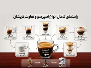 انواع قهوه اسپرسو