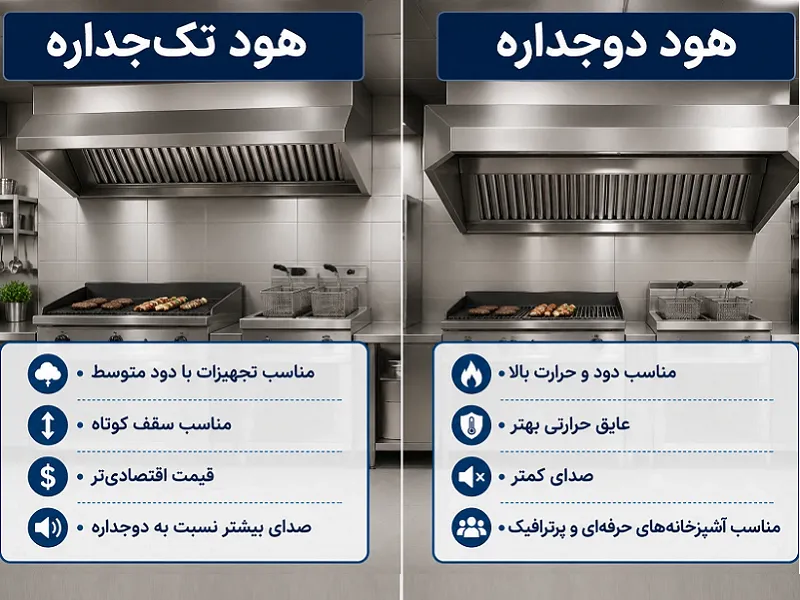 تفاوت هود صنعتی تک جداره و دوجداره