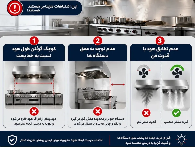آموزش محاسبه ابعاد هود صنعتی بر اساس خط پخت شما + مشاوره رایگان راکار اشتباهات رایج هنگام انتخاب ابعاد هود صنعتی