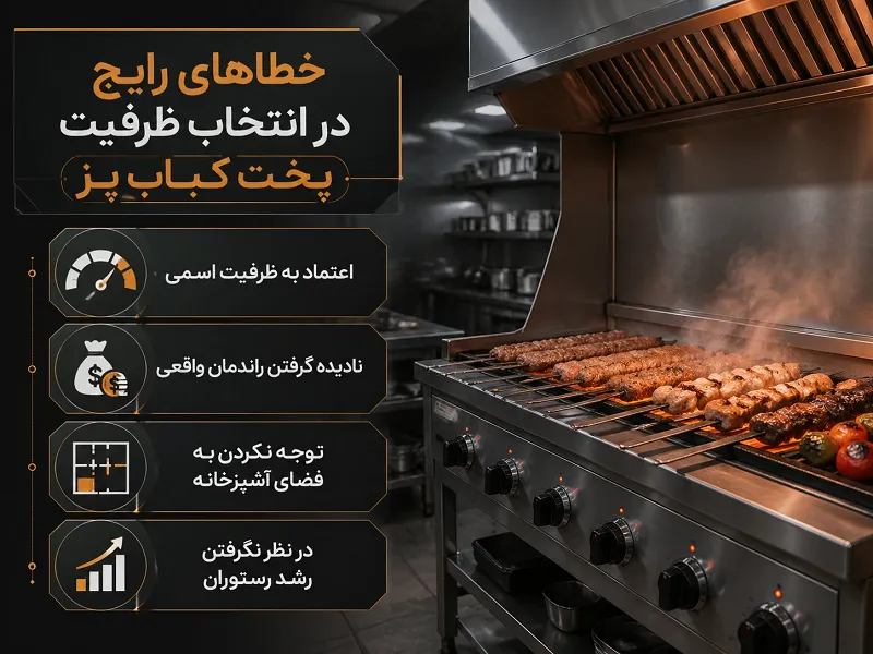 چگونه ظرفیت پخت کباب پز را محاسبه کنیم؟ (راهنمای انتخاب بر اساس تعداد سیخ در ساعت) خطاهای رایج در انتخاب ظرفیت پخت کباب پز