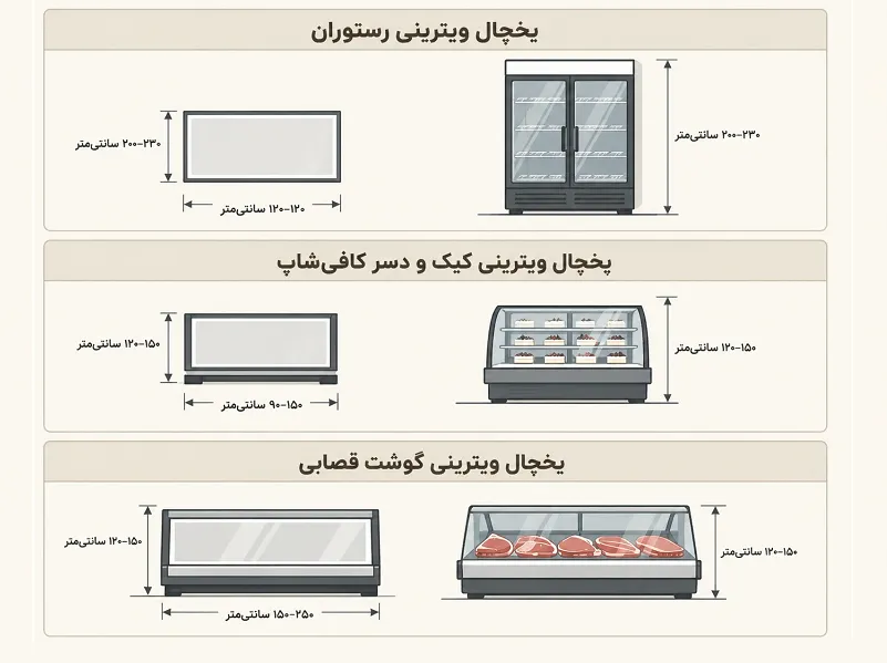 ابعاد استاندارد انواع یخچال صنعتی برای رستوران ابعاد یخچال ویترینی صنعتی برای رستوران، کافه و قصابی