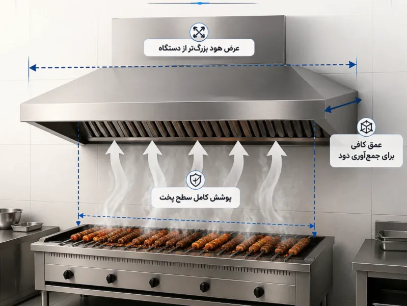 ارتفاع استاندارد نصب هود بالای کباب پز صنعتی چقدر است؟