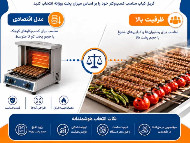 نکات انتخاب هوشمندانه در مدل های اقتصادی کباب پز گازی