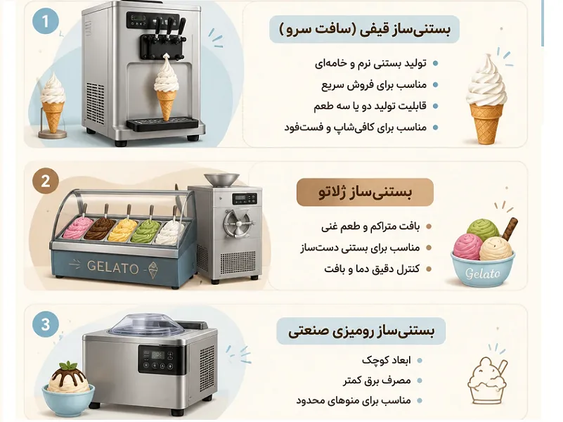 انواع دستگاه بستنی‌ساز صنعتی برای کافی شاپ ها