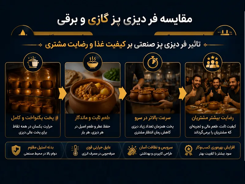 مقایسه فاکتورهای مهم در خرید فر دیزی پز صنعتی