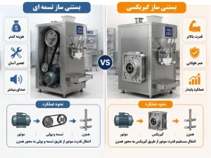 تفاوت بستنی ساز تسمه ای و گیربکسی در مدل های صنعتی