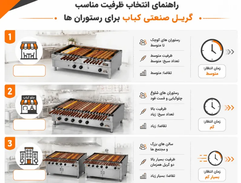 چگونه ظرفیت کباب پز صنعتی را درست انتخاب کنیم؟