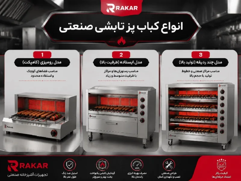کباب پز تابشی با سیستم پخت یکنواخت (بدون نیاز به سیخ گردان) انواع کباب پز تابشی صنعتی در رستوران