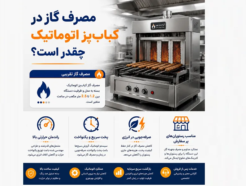 بررسی سرعت پخت و مصرف گاز کباب پزهای اتوماتیک مصرف گاز در کباب پز اتوماتیک چقدر است؟