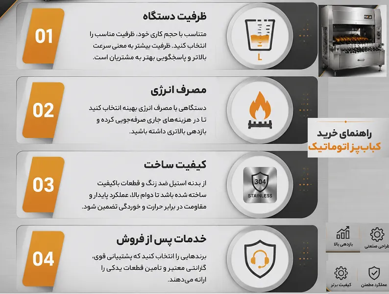 بررسی سرعت پخت و مصرف گاز کباب پزهای اتوماتیک راهنمای خرید کباب پز اتوماتیک