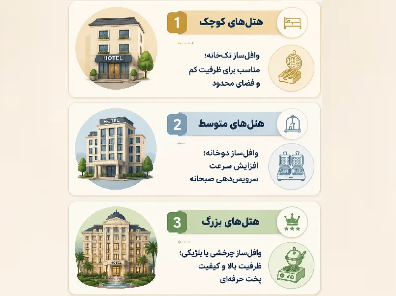 مقایسه انواع وافل ساز صنعتی هتلی