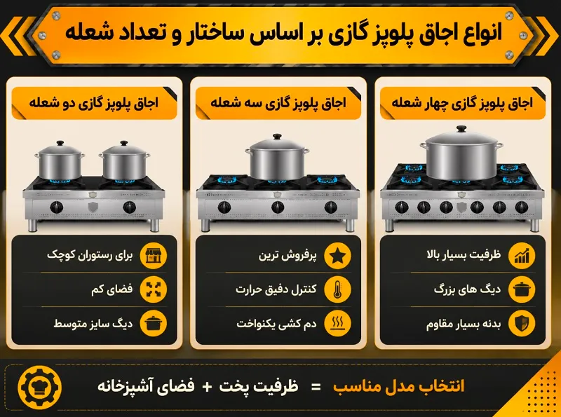 بهترین اجاق پلوپز گازی برای رستوران ها و کترینگ بهترین اجاق پلوپز گازی برای رستوران