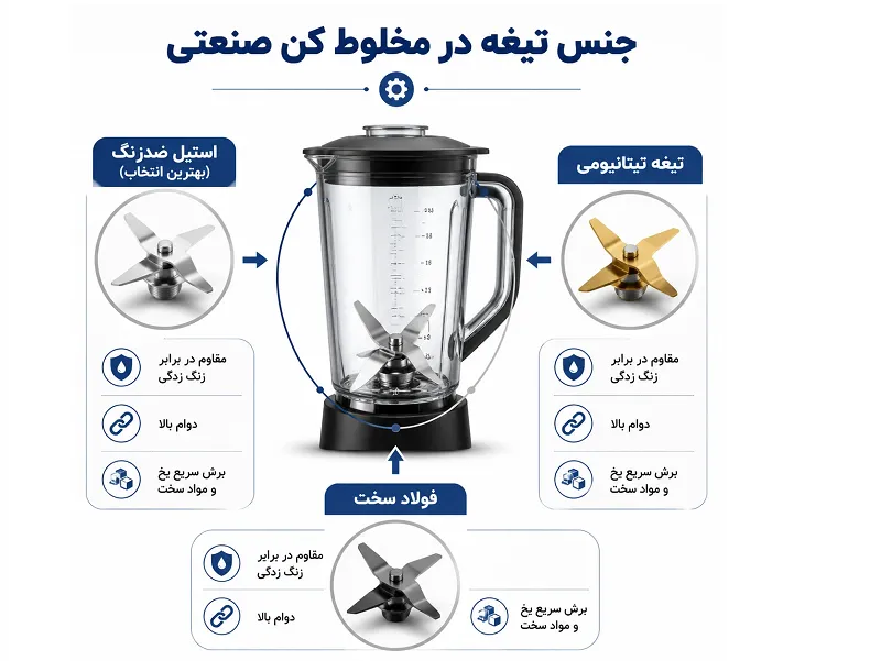 جنس تیغه ها در مخلوط کن صنعتی؛ چه نوع تیغه ای بهترین است؟
