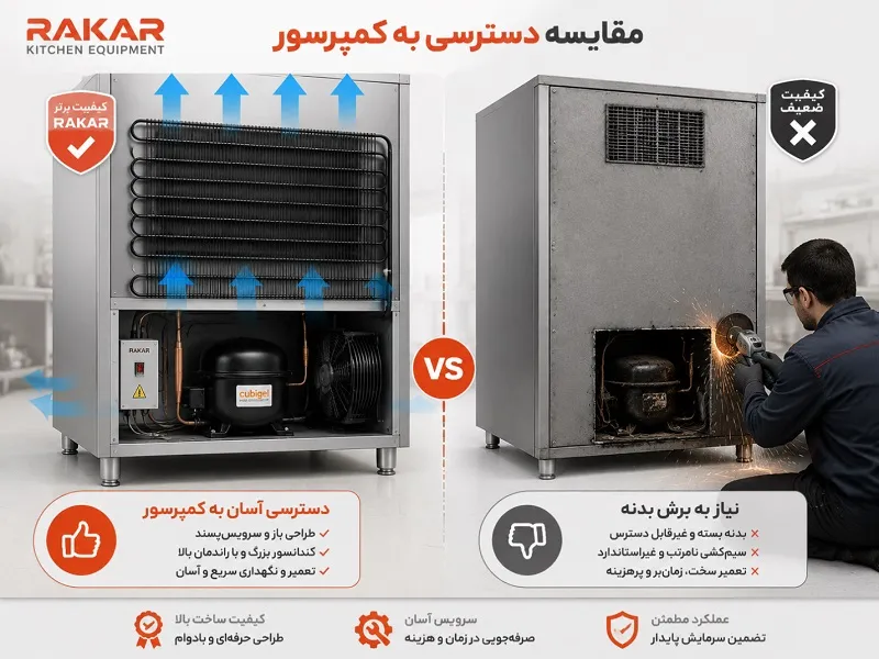 بهترین یخچال کبابی برای رستوران ایرانی؛ ۴ مدل پرفروش و کممصرف در ۱۴۰۵ مقایسه دسترسی به کمپرسور