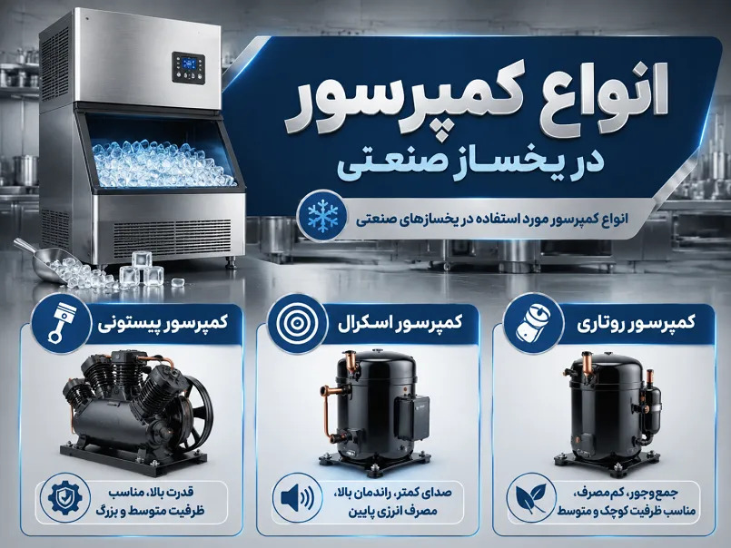 انواع کمپرسور مورد استفاده در یخسازهای صنعتی