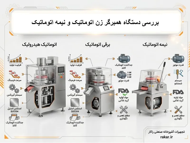 بررسی کارایی دستگاه همبرگر زن اتوماتیک و نیمه اتوماتیک