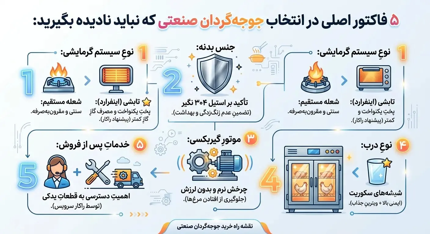 خرید دستگاه جوجه گردان صنعتی