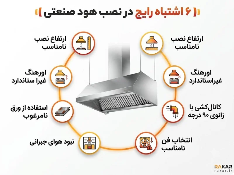 6اشتباه نصب هود صنعتی
