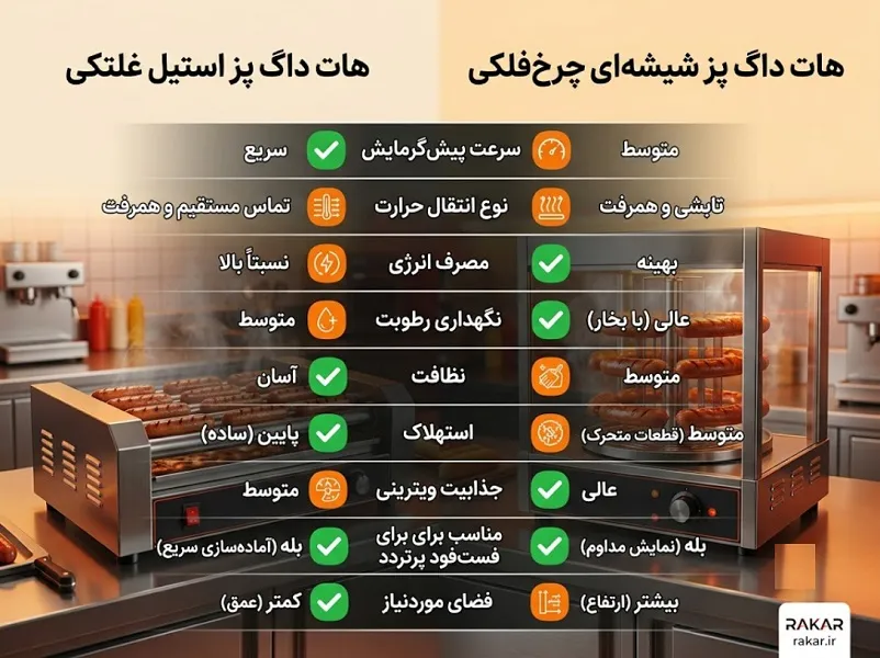 مقایسه هات داگ پز شیشه ای و استیل؛ کدام مدل برای فستفود شما مناسبتر است؟ مقایسه آلیاژی و متالورژی هات داگ پز شیشهای و استیل