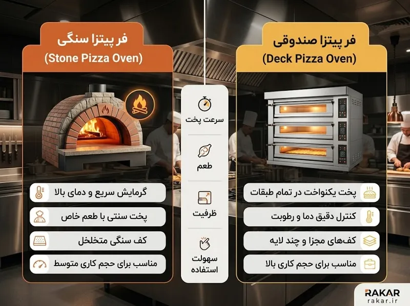 مقایسه فر پیتزا صندوقی و فر پیتزا سنگی