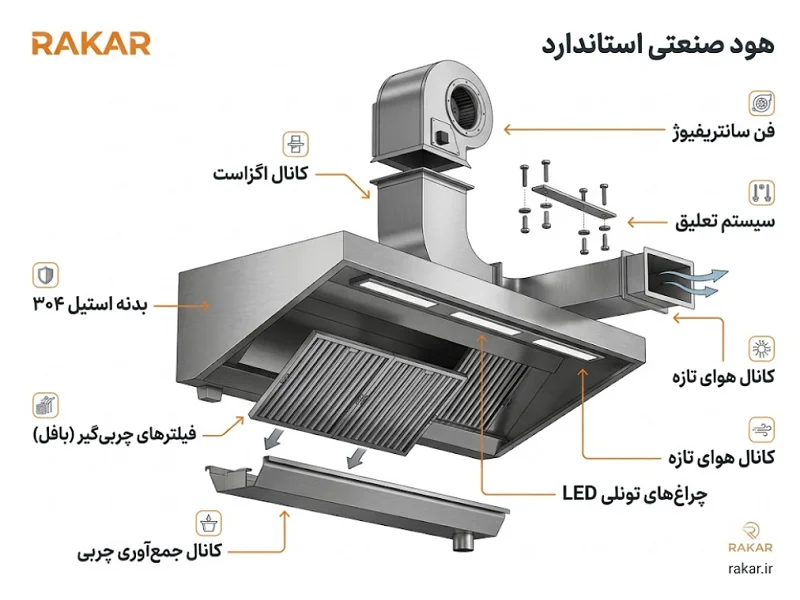 اطلاعات هود صنعتی استاندارد