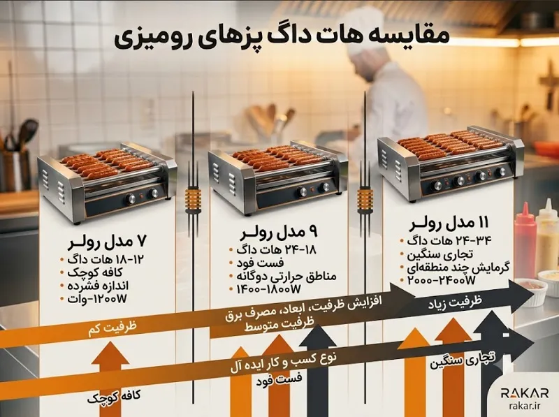هات داگ پز رومیزی تحلیل مهندسی مشخصات فنی، آلیاژ بدنه و قطعات مکانیکی؛ تضمین ماندگاری
