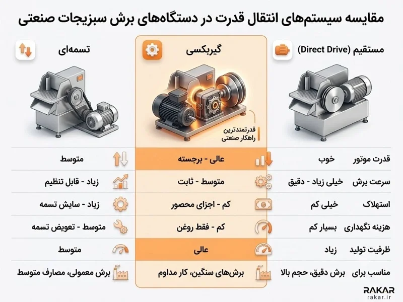 راهنمای خرید و بررسی کیفیت تیغه خلال کن صنعتی مقایسه سیستم های انتقال قدرت انواع دستگاههای خلالکن صنعتی