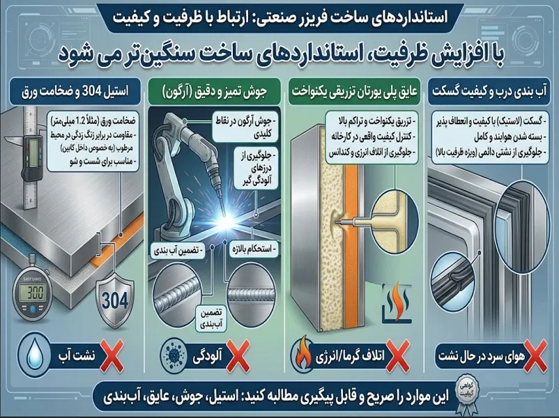 استانداردهای ساخت مرتبط با ظرفیت: وقتی حجم بالا می رود، کیفیت باید سنگین تر شود