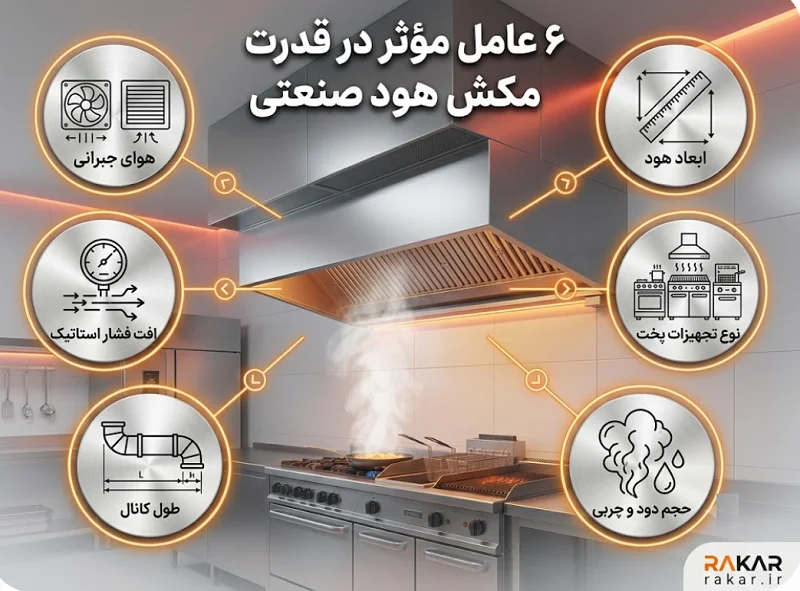 قدرت مکش هود صنعتی؛ چگونه CFM مناسب آشپزخانه خود را محاسبه کنیم؟ 6عامل موثر در قدرت مکش هود صنعتی