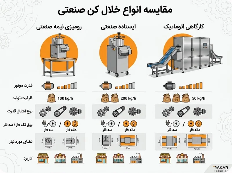 مقایسه فنی و کاربردی انواع مدل‌های خلال کن صنعتی