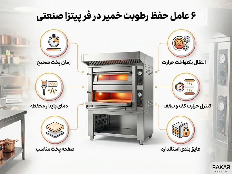 6عامل حفظ رطوبت خمیر در فر پیتزا صنعتی