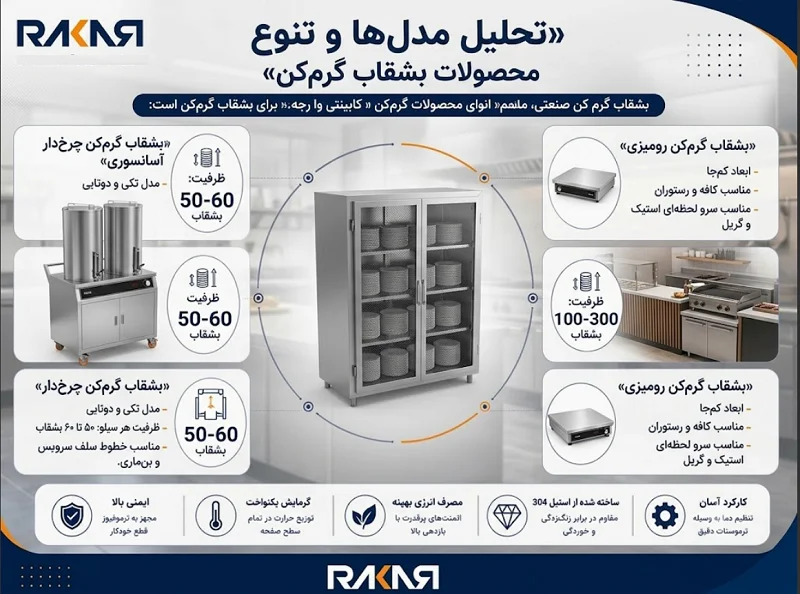 تحلیل مدلها و تنوع محصولات بشقاب گرمکن