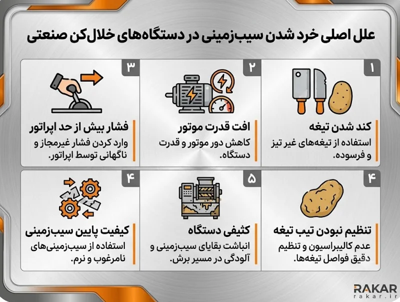 علت له شدن سیب زمینی در دستگاه خلال کن صنعتی چیست؟ علل اصلی خرد شدن سیب زمینی در دستگاه های خلال کن صنعتی