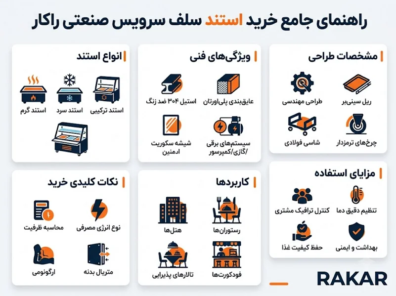 راهنمای خرید استند سلف سرویس صنعتی