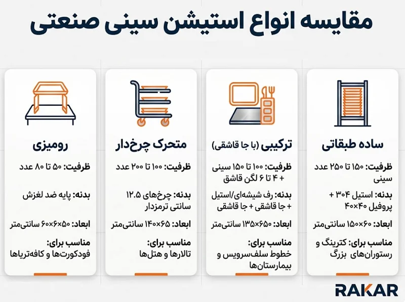 مقایسه انواع استیشن سینی (استند سینی) صنعتی