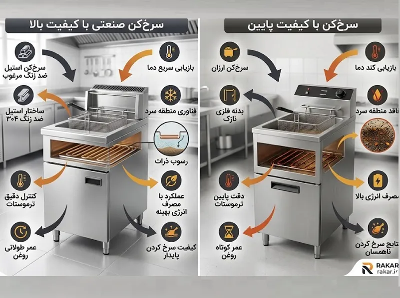 راهنمای انتخاب بهترین سرخ کن صنعتی برای سیب زمینی، معیارهای کلیدی انتخاب مقایسه شاخص های مهم در خرید سرخ کن صنعتی