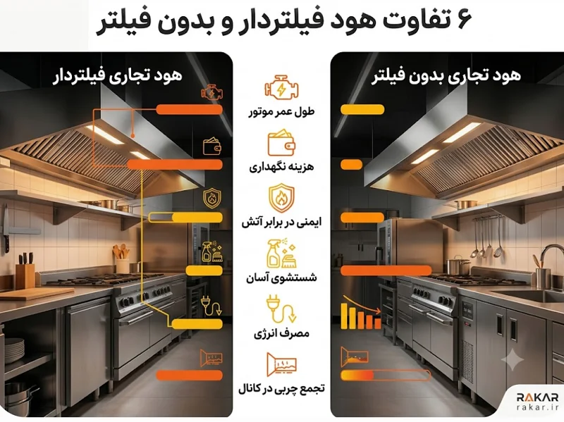 تفاوت هود صنعتی فیلتردار و بدون فیلتر