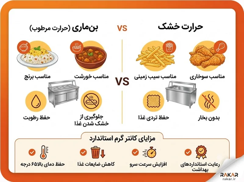 راهنمای خرید کانتر گرم سلف سرویس و نکات کلیدی برای انتخاب بهترین مدل مزایای کانتر گرم سلف سرویس