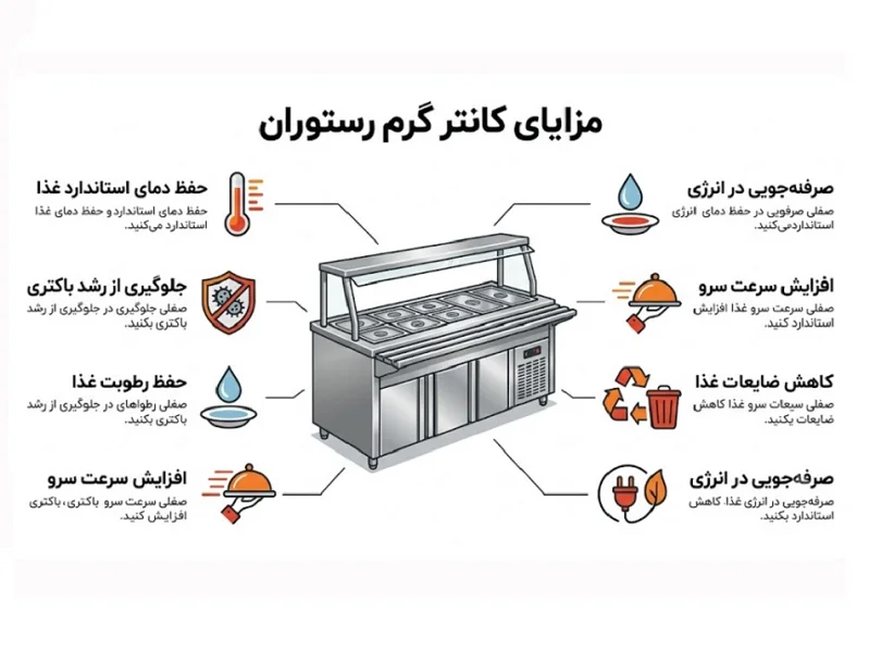 کاربرد کانتر گرم در رستوران؛ چرا برای حفظ کیفیت غذا ضروری است؟ مزایای اصلی استفاده از کانتر گرم در بهبود راندمان کاری