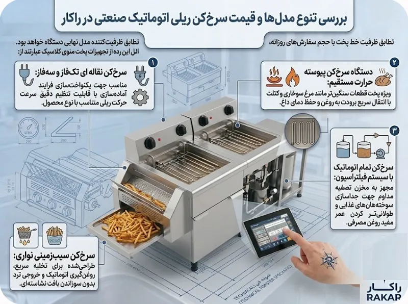 سرخ کن ریلی اتوماتیک
