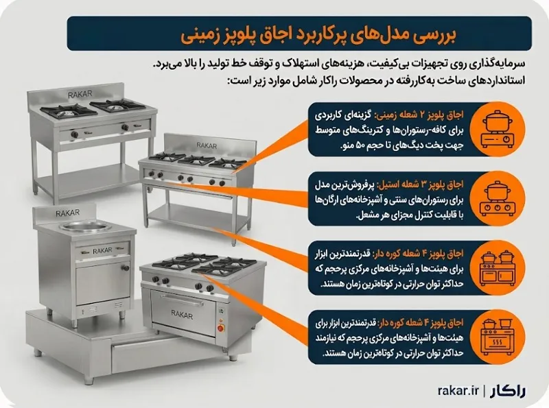 اجاق گاز پلوپز صنعتی