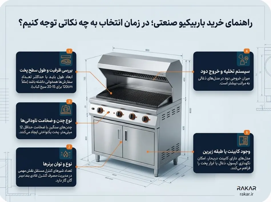 باربیکیو صنعتی