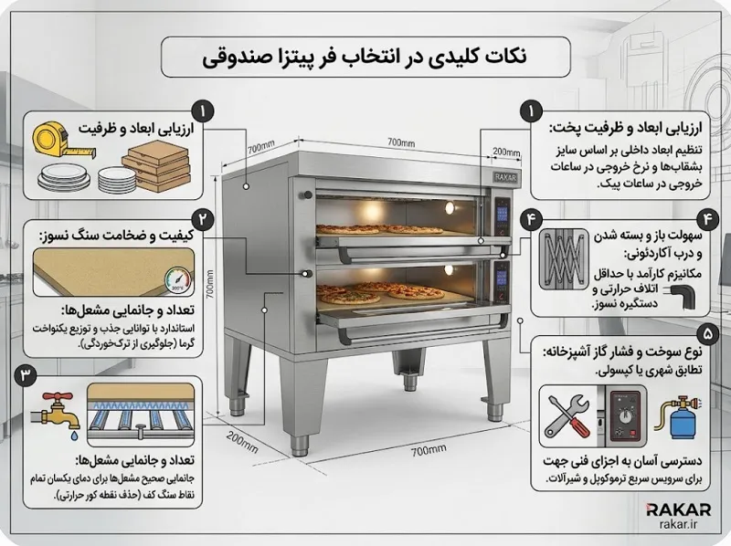 فر پیتزا صندوقی
