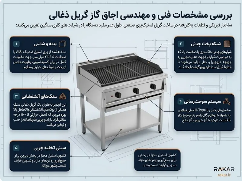 اجاق گاز گریل ذغالی