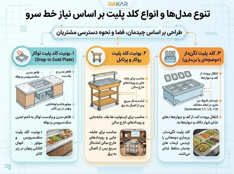 یونیت کلد پلیت صنعتی