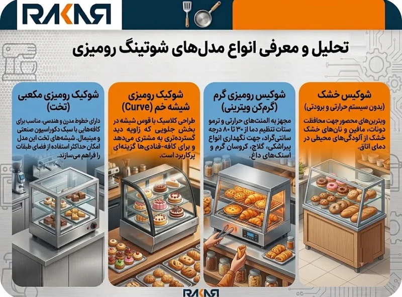 تحلیل و معرفی انواع مدلهای شو کیک رومیزی