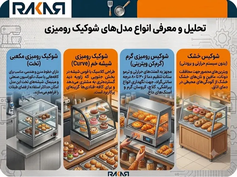 شوکیک رومیزی صنعتی