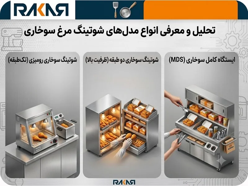 تحلیل و معرفی انواع مدلهای شوتینگ مرغ سوخاری