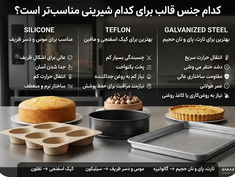 چرا انتخاب جنس قالب، کیفیت شیرینی شما را تغییر می دهد؟
