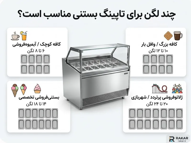 راهنمای انتخاب ظرفیت تاپینگ بستنی؛ چگونه بهترین مدل را برای کافه خود بخریم؟ راهنمای انتخاب ظرفیت تاپینگ بستنی